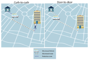 Image displaying example door to door versus curb to curb example. 